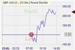 Pound Shorter