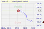 Pound Shorter