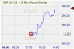 Pound Shorter