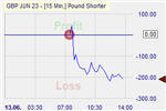 Pound Shorter