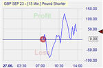 Pound Shorter