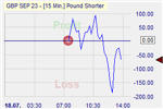 Pound Shorter