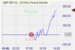 Pound Shorter