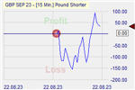 Pound Shorter