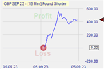 Pound Shorter