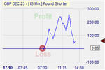 Pound Shorter