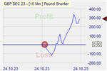 Pound Shorter