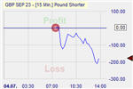 Pound Shorter