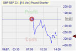 Pound Shorter