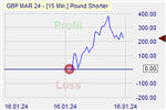 Pound Shorter