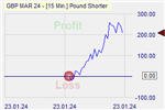 Pound Shorter