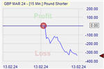 Pound Shorter