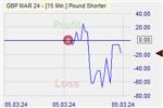 Pound Shorter
