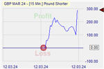 Pound Shorter