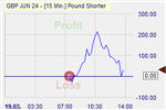 Pound Shorter