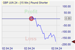 Pound Shorter