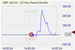 Pound Shorter