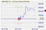 Pound Shorter