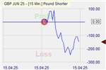 Pound Shorter