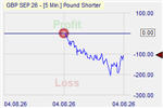 PS Market Effect