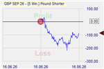 Pound Shorter