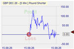 PS Market Effect