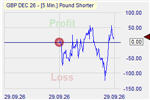 PS Market Effect