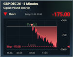 PS Market Effect