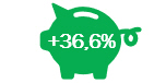 Results Investui