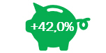 Results Investui
