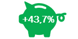 Results Investui