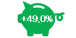 Results Investui