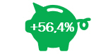 Results Investui