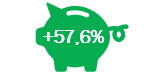 Results Investui