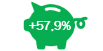 Results Investui