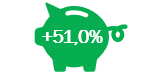 Results Investui