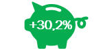 Results Investui