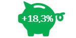 Results Investui