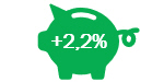 Results Investui