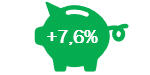 Results Investui