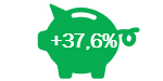 Results Investui