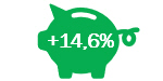 Results Investui