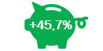 Results Investui