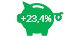Results Investui