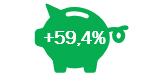 Results Investui
