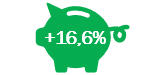 Results Investui