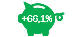 Results Investui