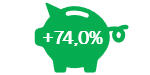 Results Investui