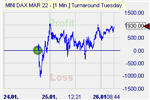 Turnaround Tuesday