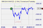 Turnaround Tuesday